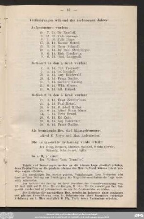 Veränderungen während des verflossenen Jahres: