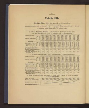 Tabelle III Norder-Elbe, 1600 Fuß unterhalb der Stromtheilung