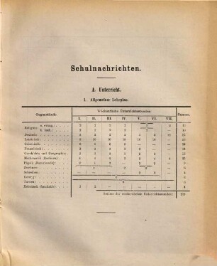 Zur öffentlichen Prüfung aller Klassen ladet im Namen des Lehrer-Collegiums ergebenst ein : Ostern .... 1875/76