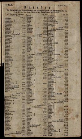 I. Tabelle. Cataster der Riterschaftlichen BrandSocietaet [...]