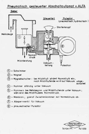 Pneumatisch gesteuerter Abschaltautomat von ALFA