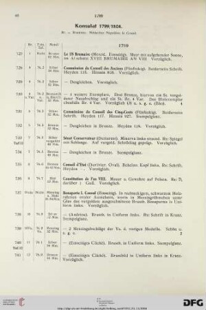 Konsulat 1799/1804 (Nr. 727-1220)