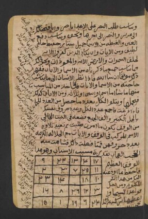 Tabelle: f. 92r-92v