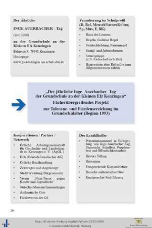 Überblick Bestandteil des Inge-Auerbacher-Tages.