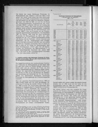 Tabelle 8: Hamburger Preisindex für Wohngebäude