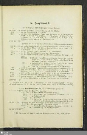 IV. Hauptübersicht