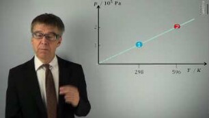 Ideal gas laws by BOYLE, GAY-LUSSAC, AVOGADRO and DALTON - How to express a gas in numbers macroscopically