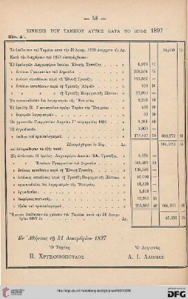 Kinēsis tou tameiou autēs kata to etos 1897