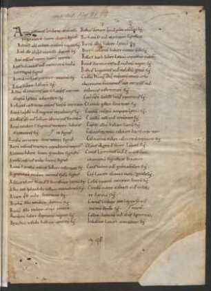Traumdeutungen (alphabet. Liste, Nachtrag)