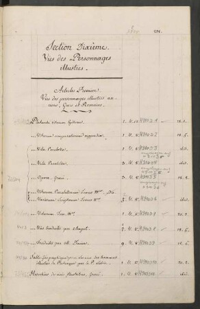Section Dixième. Vies des Personnages illustres.