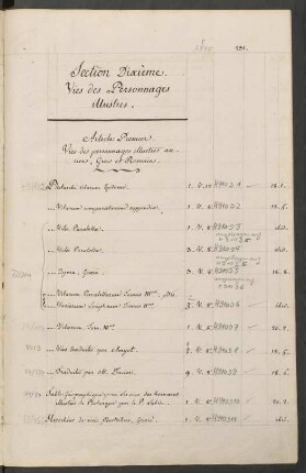 Section Dixième. Vies des Personnages illustres.