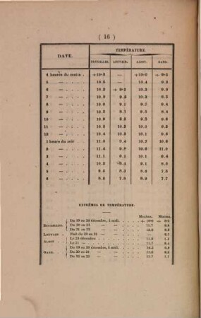 Bulletins de l'Académie Royale des Sciences, des Lettres et des Beaux-Arts de Belgique. 7. 1840