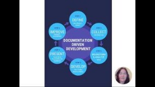 The Apache OpenOffice Documentation