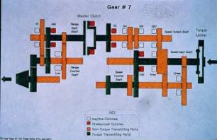Gear # 7