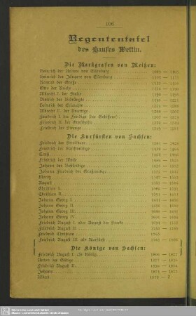 Regententafel des Hauses Wettin