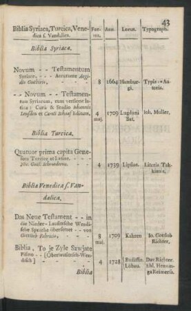 Biblia Syriaca