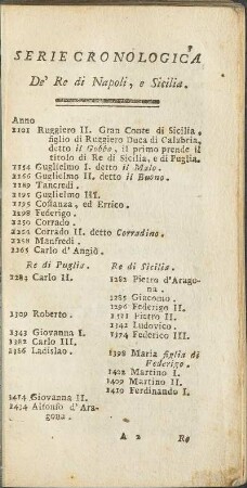 Serie Cronologica