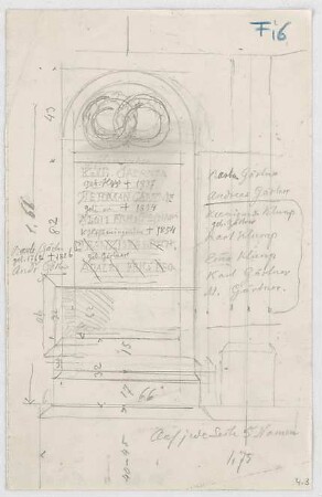 Thiersch, August ; München; Nordfriedhof, Grab Pechmann - Detail