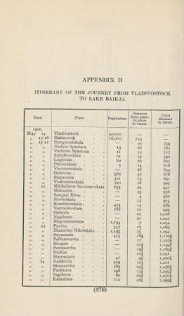 Appendix II