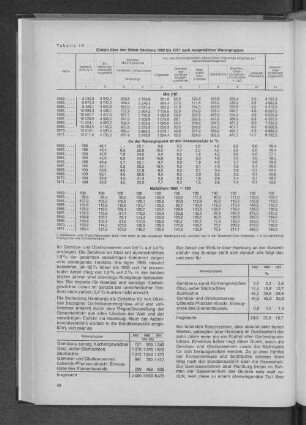 Tabelle 15: Einfuhr über den Hafen Hamburg 1962 bis 1971 nach ausgewählten Warengruppen