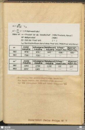 Anlage 7 Ermittlung des gesellschaftlichen Produktes
