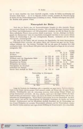 Wassergehalt der Bäche