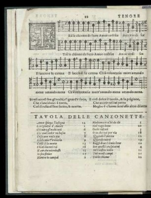 Tavola Delle Canzonette