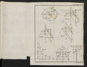 Tab IX. Fig. Sect. Con.