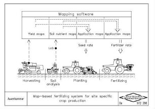 Map-based fertilizing system for site specific crop production