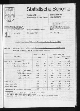 Straßenverkehrsunfälle mit Personenschaden im April 1981 : Lfd. Nr. 25
