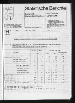 Straßenverkehrsunfälle mit Personenschaden im April 1981 : Lfd. Nr. 25