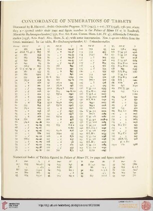Concordance of numerations of tablets in other publications
