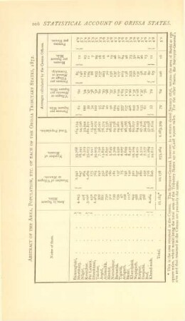 Abstract of the area, population, etc. of each of the Orissa Tributary States, 1872