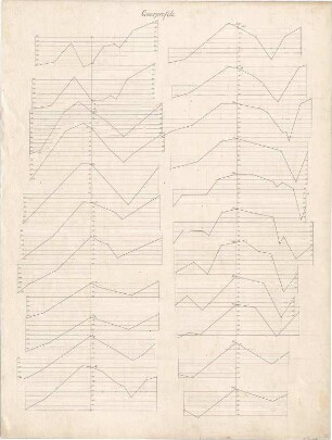 Thiersch, August ; Studienarbeiten - Querprofile