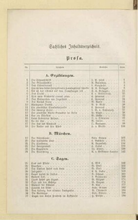 Sachliches Inhaltsverzeichnis