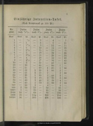 Einjährige Interessentafel