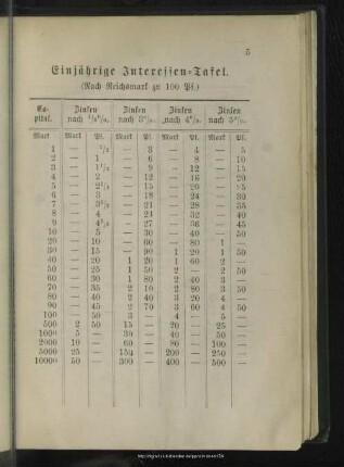 Einjährige Interessentafel