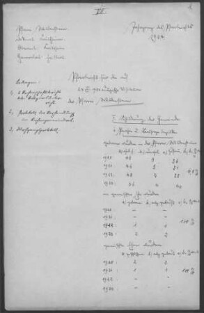Wildenstein-Bernhardsweiler mit Lautenbach und Steinbach/Wald: Pfarrbericht 1924