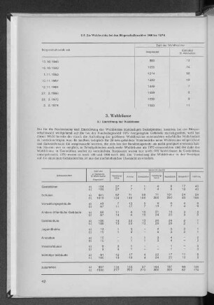 2.5 Die Wahlbezirke bei den Bürgerschaftswahlen 1946 bis 1974