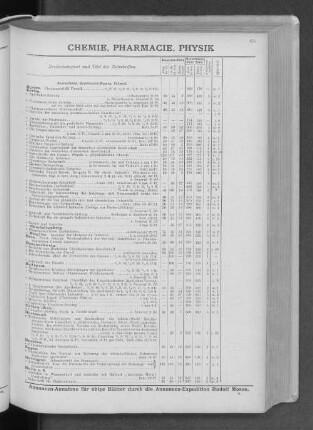 VI. Chemie, Pharmacie, Physik