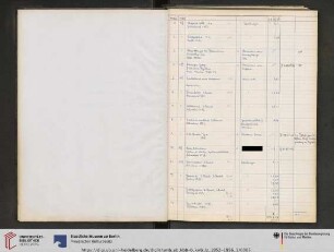 Erwerbungsjahr: 1952