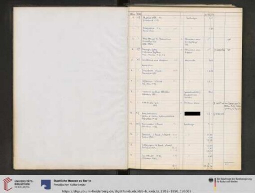 Erwerbungsjahr: 1952