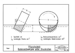 Pflanztechnik Bodenverlagerung unter Druckrollen