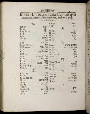 Index II. Vocum Ebræarum, in quo numerus latinus Disputationem, barbarus paginam indicat.