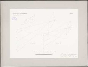 Preußisches Parlament, Berlin Schinkelwettbewerb 1869: Glasdecke über Sitzungssaal: Graphische Kräftepläne