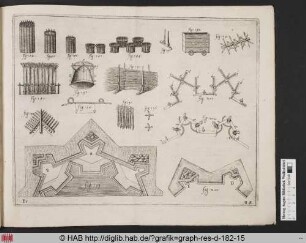 Plan mit Ansichten des Grundrisses einer Befestigungsanlage und verschiedenen Waffen.