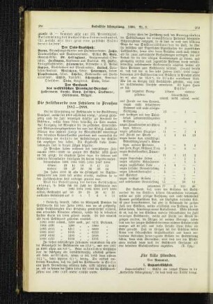 ¬Die¬ Selbstmorde von Schülern in Preußen 1883-1888