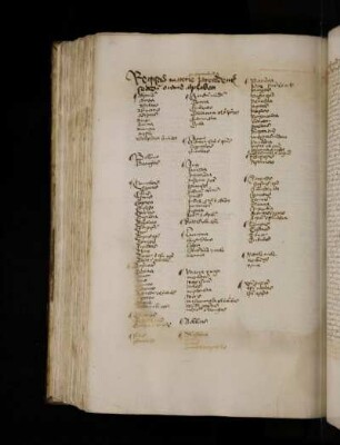 Registrum ad librum exemplorum. Registrum materie precedentiarum scilicet adaptationum secundum ordinem alphabeti. Abstinentia. Accidia. Adulacio …