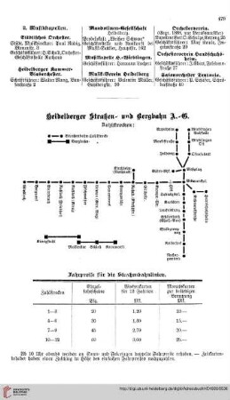 Fahrpreise der Straßenbahnen und Bergbahnen