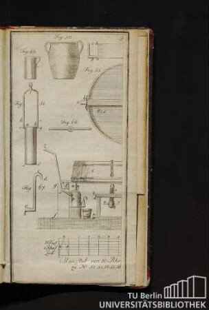 Tab. VI. Fig. 49 bis Fig. 67.